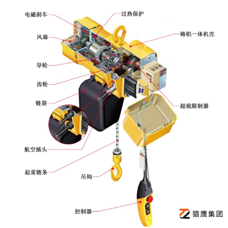 環鏈電動葫蘆